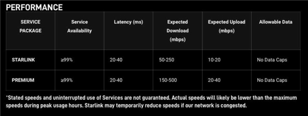 SpaceX：星链已有25万用户 将颠覆民航客机上网市场