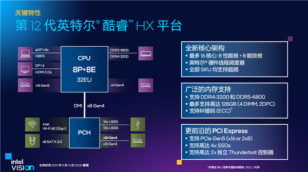笔记本喜迎5GHz 16核心！Intel发布12代酷睿HX：一性能提升111％