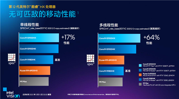 笔记本喜迎5GHz 16核心！Intel发布12代酷睿HX：一性能提升111％