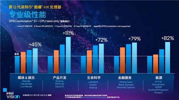 笔记本喜迎5GHz 16核心！Intel发布12代酷睿HX：一性能提升111％