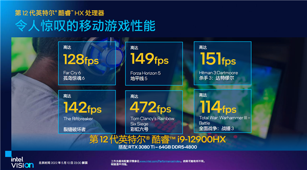 笔记本喜迎5GHz 16核心！Intel发布12代酷睿HX：一性能提升111％