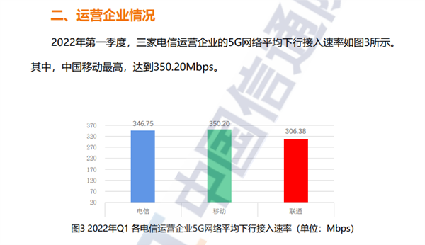 国内5G最新平均下行接入速率排名：上海第一、河南太意外