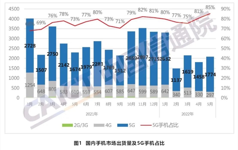 QQ截图20220620230545.png
