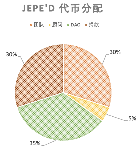 NFTFi的核心机制和赛道分析：从流动性出发，通往广阔应用场景-第16张图片-芝麻交易所下载