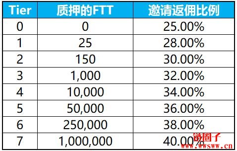 bibox（bibox交易所app下载最新版）-第9张图片-芝麻交易所下载