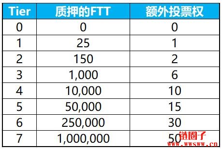 bibox（bibox交易所app下载最新版）-第13张图片-芝麻交易所下载