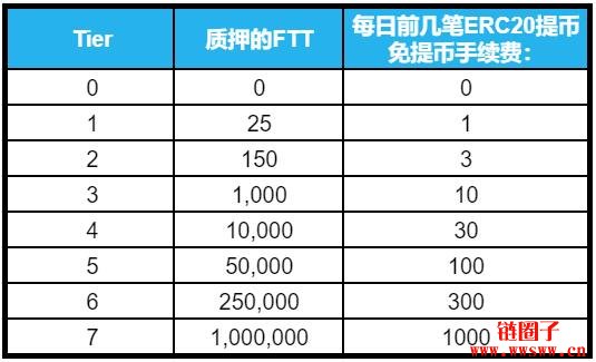 bibox（bibox交易所app下载最新版）-第17张图片-芝麻交易所下载
