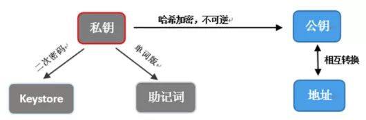 数字钱包可以有效规避被盗或私钥丢失的安全问题吗?-第1张图片-芝麻交易所下载