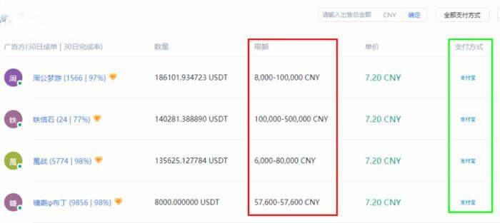 泰达币USDT买卖交易详细操作教程-第7张图片-芝麻交易所下载