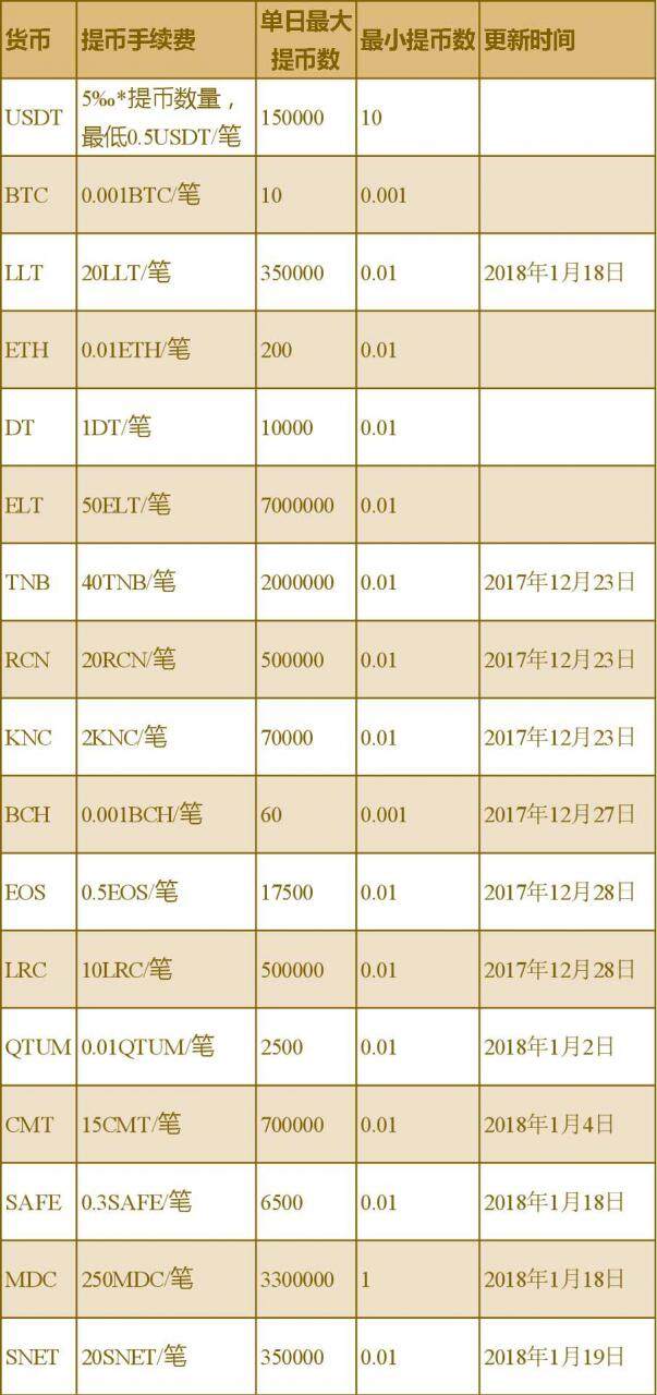 龙网交易平台怎么样？费率多少？-第1张图片-芝麻交易所下载