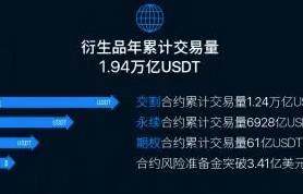 芝麻交易所app下载2023安卓版_芝麻交易所交易app更新版本内容-第3张图片-芝麻交易所下载
