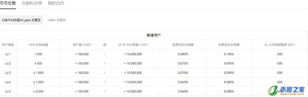 易欧下载链接_okYWQ最新下载V6.1.48-第4张图片-芝麻交易所下载