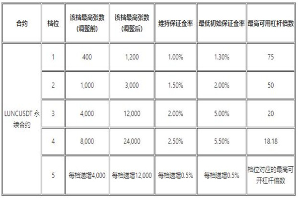 芝麻交易所交易平台iOS官网下载 gate.io苹果最新v6.1.27下载-第11张图片-芝麻交易所下载