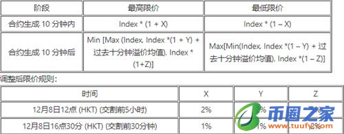 ok交易所app测试版下载_ok交易平台下载2023最新版-第7张图片-芝麻交易所下载