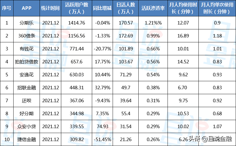 十大借款app排行榜正规（十大借款app排行榜正规下载）-第2张图片-芝麻交易所下载