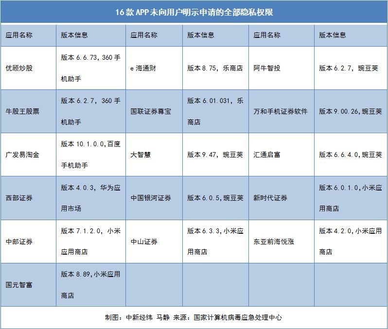 广发证券app下载（广发证券app下载安装）-第1张图片-芝麻交易所下载