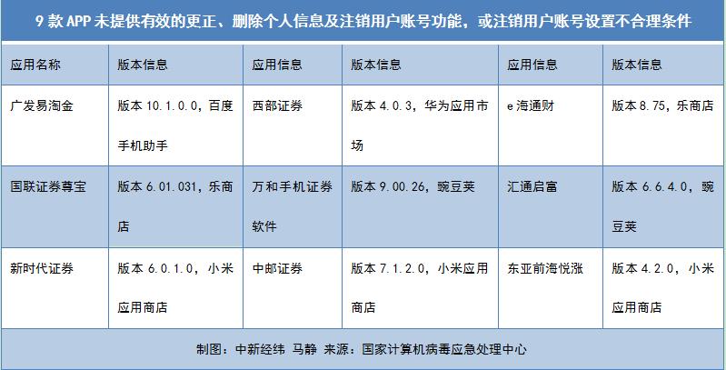 广发证券app下载（广发证券app下载安装）-第2张图片-芝麻交易所下载