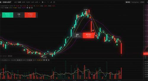 ok交易所2022下载最新版 ok交易平台app下载安装包-第4张图片-芝麻交易所下载