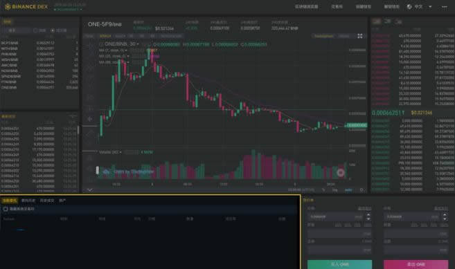Binance DEX怎么用?Binance DEX交易所初学者使用指南-第1张图片-芝麻交易所下载