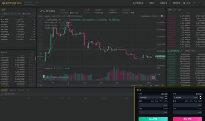 Binance DEX怎么用?Binance DEX交易所初学者使用指南-第2张图片-芝麻交易所下载