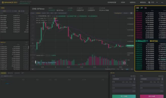 Binance DEX怎么用?Binance DEX交易所初学者使用指南-第3张图片-芝麻交易所下载