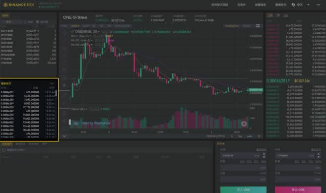 Binance DEX怎么用?Binance DEX交易所初学者使用指南-第4张图片-芝麻交易所下载