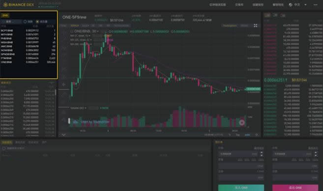 Binance DEX怎么用?Binance DEX交易所初学者使用指南-第5张图片-芝麻交易所下载