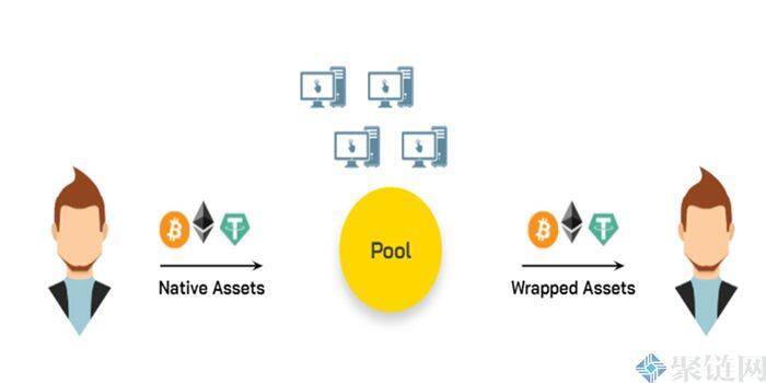 什么是跨链交易？全面介绍跨链交易-第1张图片-芝麻交易所下载