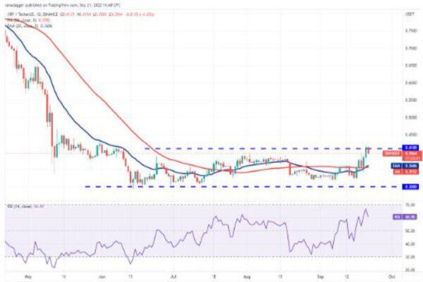 瑞波币今日行情价格 瑞波币今日最新走向-第2张图片-芝麻交易所下载