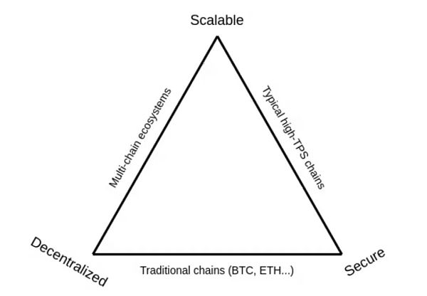 Vitalik Butrin：揭开分片技术特性的神秘面纱-第2张图片-芝麻交易所下载