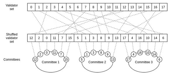 Vitalik Butrin：揭开分片技术特性的神秘面纱-第3张图片-芝麻交易所下载