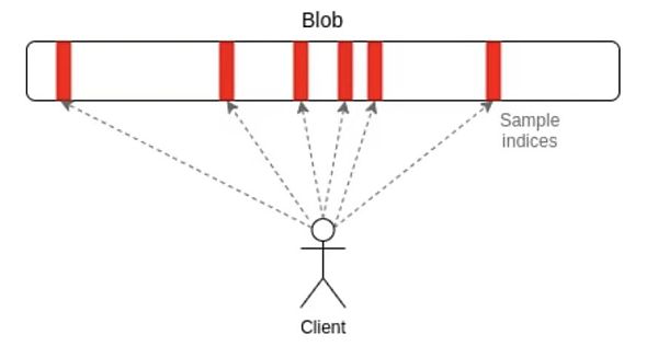 Vitalik Butrin：揭开分片技术特性的神秘面纱-第6张图片-芝麻交易所下载
