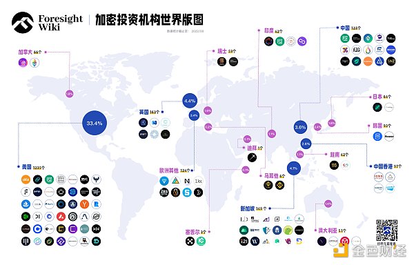 非正式 Crypto VC 行业全景报告-第1张图片-芝麻交易所下载