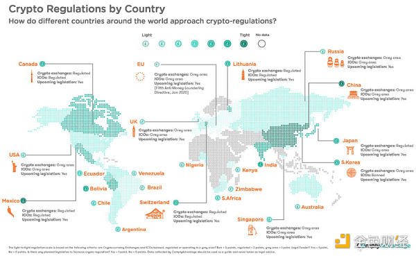 非正式 Crypto VC 行业全景报告-第2张图片-芝麻交易所下载