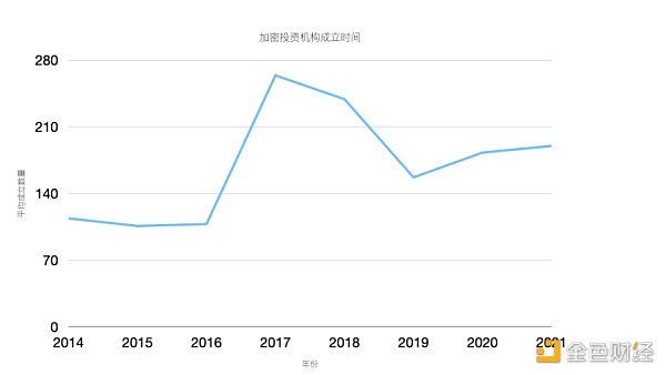 非正式 Crypto VC 行业全景报告-第3张图片-芝麻交易所下载