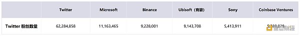 非正式 Crypto VC 行业全景报告-第5张图片-芝麻交易所下载