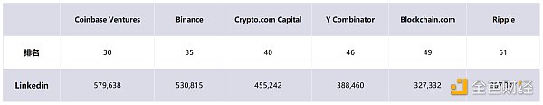 非正式 Crypto VC 行业全景报告-第6张图片-芝麻交易所下载