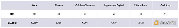 非正式 Crypto VC 行业全景报告-第7张图片-芝麻交易所下载