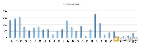 非正式 Crypto VC 行业全景报告-第8张图片-芝麻交易所下载