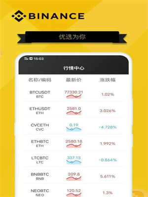 binance交易平台app官方最新下载 BI安app官方最新v2.2.31安装包-第3张图片-芝麻交易所下载