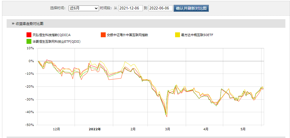 下载基金行情手机版本（基金走势图软件下载）-第4张图片-芝麻交易所下载