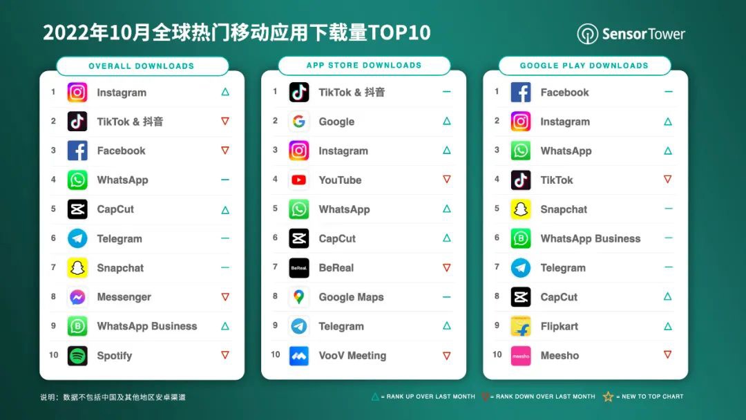 下载app（下载app的软件）-第2张图片-芝麻交易所下载