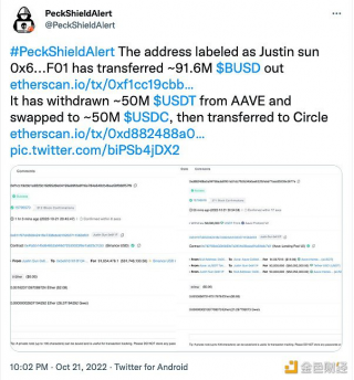 被标记为孙宇晨的地址再度从Aave撤回5000万枚USDT，Aave中USDT存量已减半