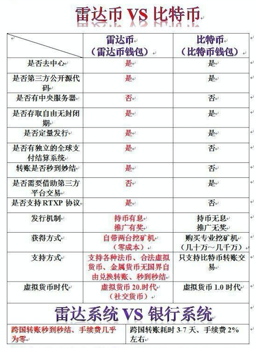 雷达币到底是不是传销？雷达币2022最新活跃消息-第1张图片-芝麻交易所下载
