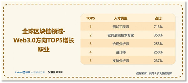 芝麻交易所OKX最新消息：全球抢Web3人才 给准Web3人才支招-第2张图片-芝麻交易所下载