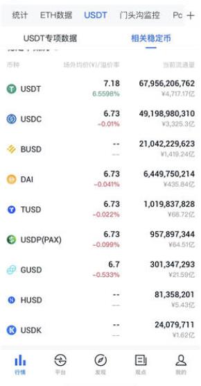 全球稳定币总市值排名 稳定币十大上线交易所一览-第1张图片-芝麻交易所下载
