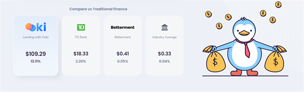 OOKI（Ooki Token）是什么币？-第4张图片-芝麻交易所下载
