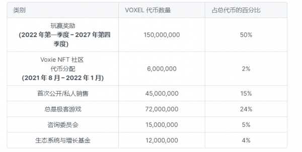 VOXEL（Voxies）是什么币？-第2张图片-芝麻交易所下载