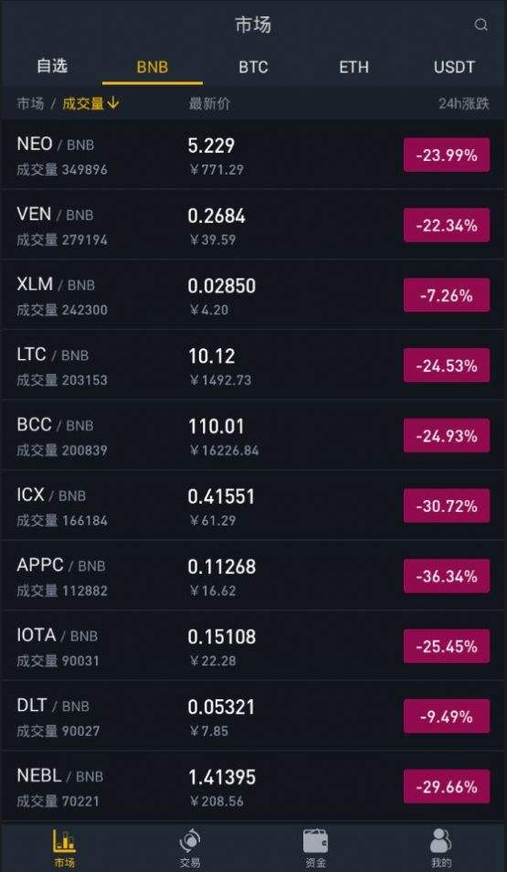 binance官网登录地址 binance官网登录入口-第2张图片-芝麻交易所下载
