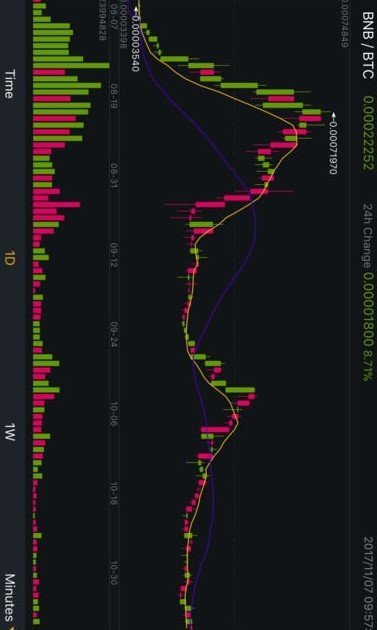 binance交易所app下载_binance交易所2022官方新版下载-第1张图片-芝麻交易所下载